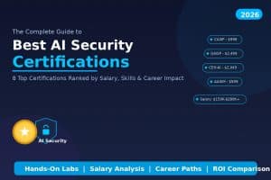 Best AI Security Certifications in 2026: Complete Career Guide