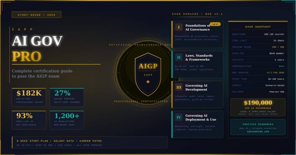 IAPP AIGP Certification in 2026: The Complete Study Guide to Pass and Lead AI Governance