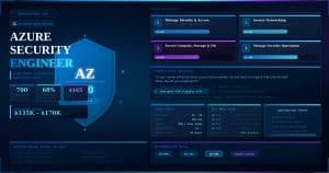 AZ-500 Dumps 2026: Updated Exam Questions and Answers to Pass Microsoft Azure Security Engineer