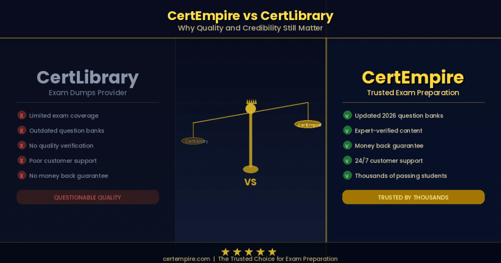 Cert Empire vs CertLibrary – Why Quality and Credibility Still Matter
