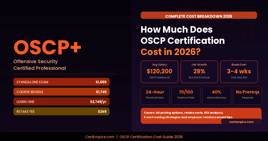 OSCP Certification Cost in 2026: Complete Breakdown with No Hidden Fees