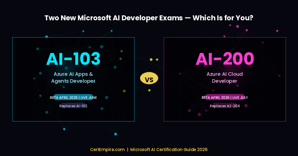 AI-103 vs AI-200