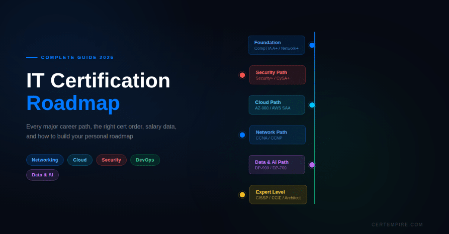 IT Certification Roadmap: Complete Guide for Every Career Path