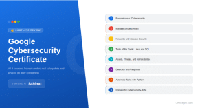 Google Cybersecurity Certificate: Complete Review and Honest Verdict