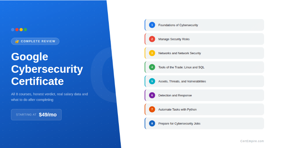 Google Cybersecurity Certificate: Complete Review and Honest Verdict
