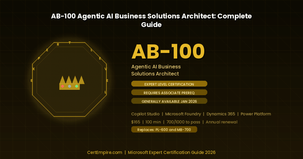 ab-100 certification