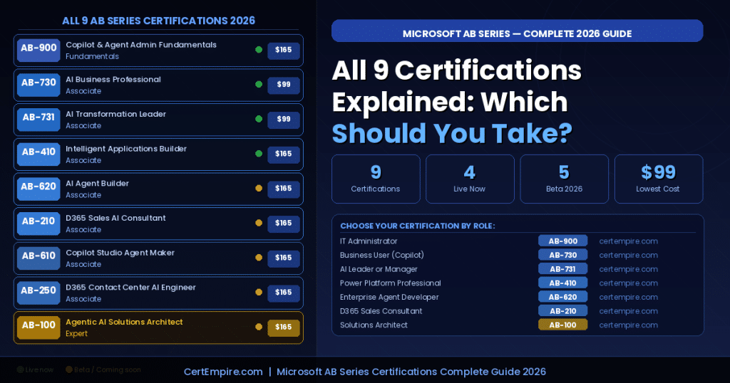 Microsoft AB Series Certifications: Complete Guide to Every Exam in 2026