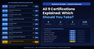 Microsoft AB Series Certifications: Complete Guide to Every Exam in 2026