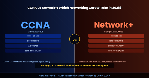 CCNA vs Network+: Which Networking Certification Should You Take in 2026?