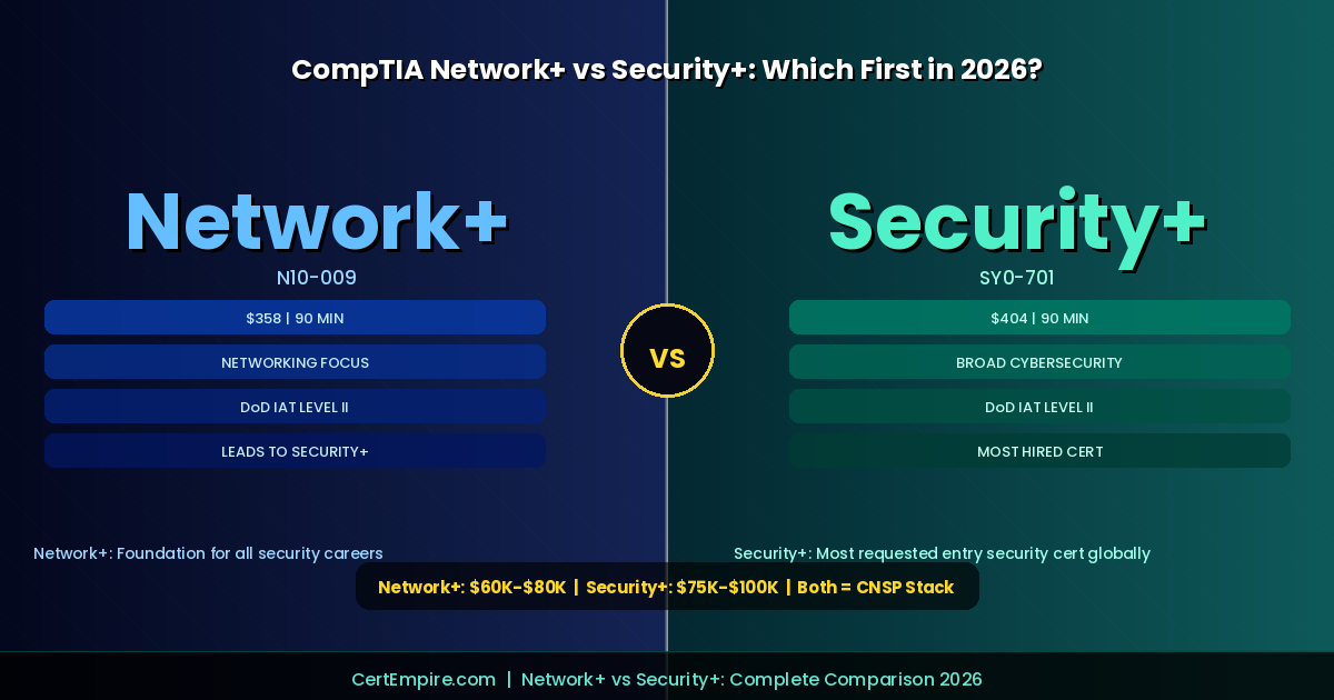 CompTIA Network+ vs Security+: Which Should You Take First in 2026?