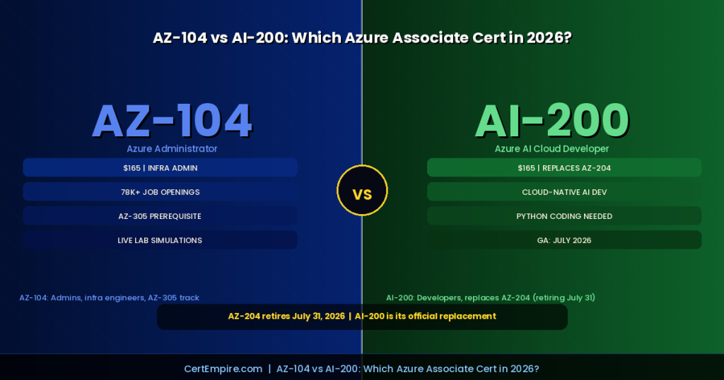 AZ-104 vs AI-200