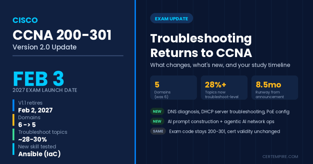 CCNA 200-301 V2.0
