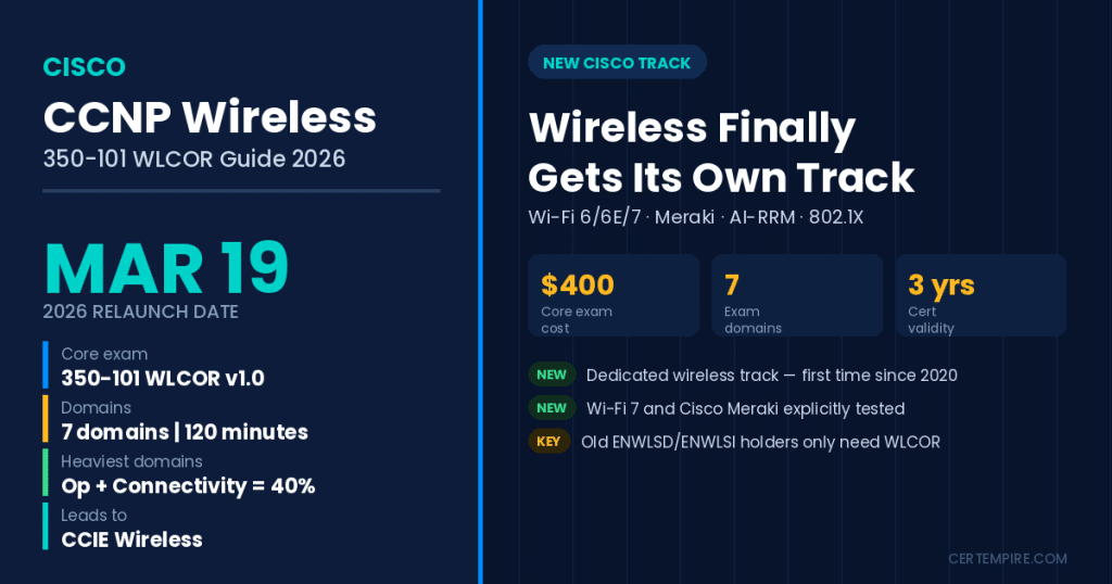 CCNP Wireless 350-101 WLCOR