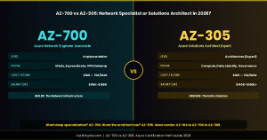 AZ-700 vs AZ-305