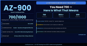 AZ-900 Passing Score in 2026