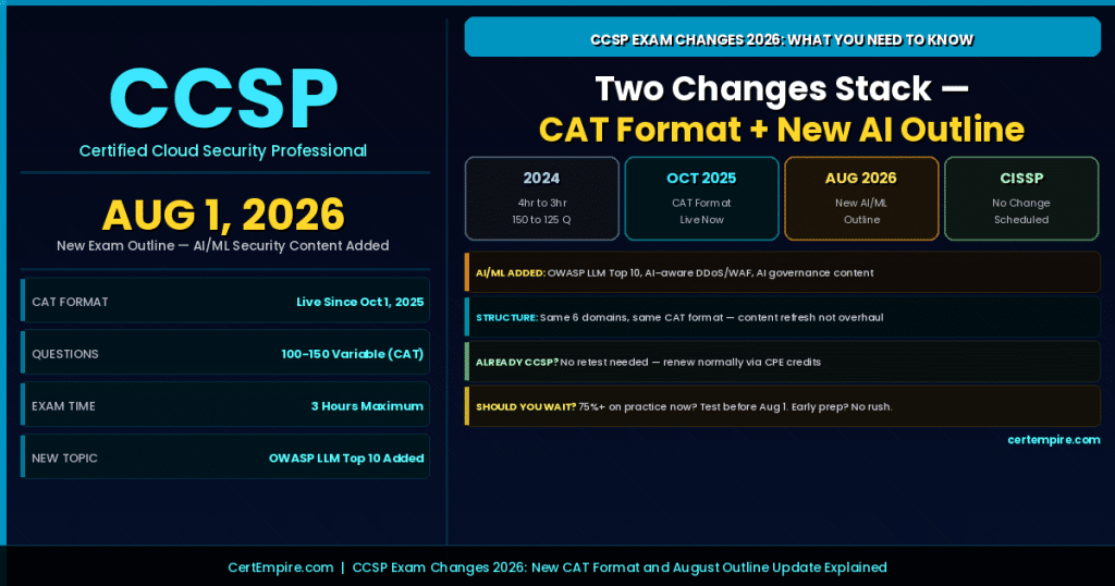 CCSP Exam Changes 2026