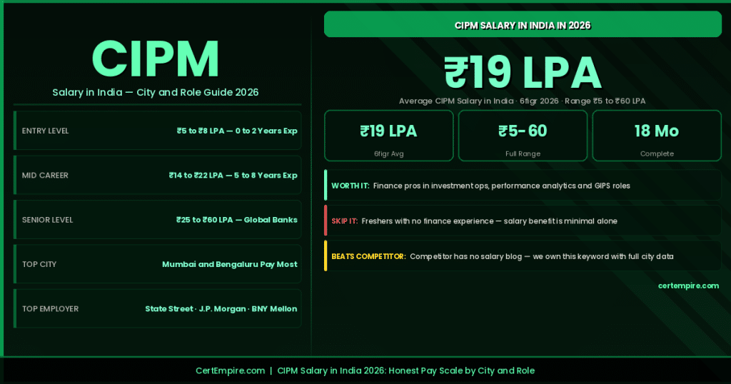 CIPM salary in India