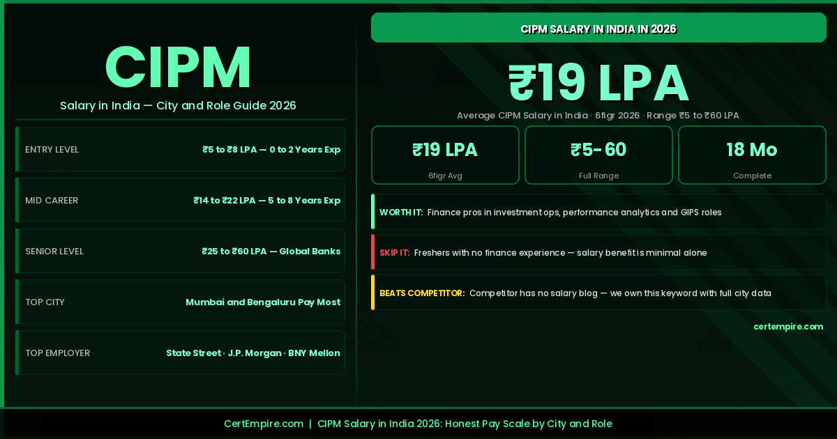 CIPM Salary in India in 2026: Honest Pay Scale by City, Experience and Role