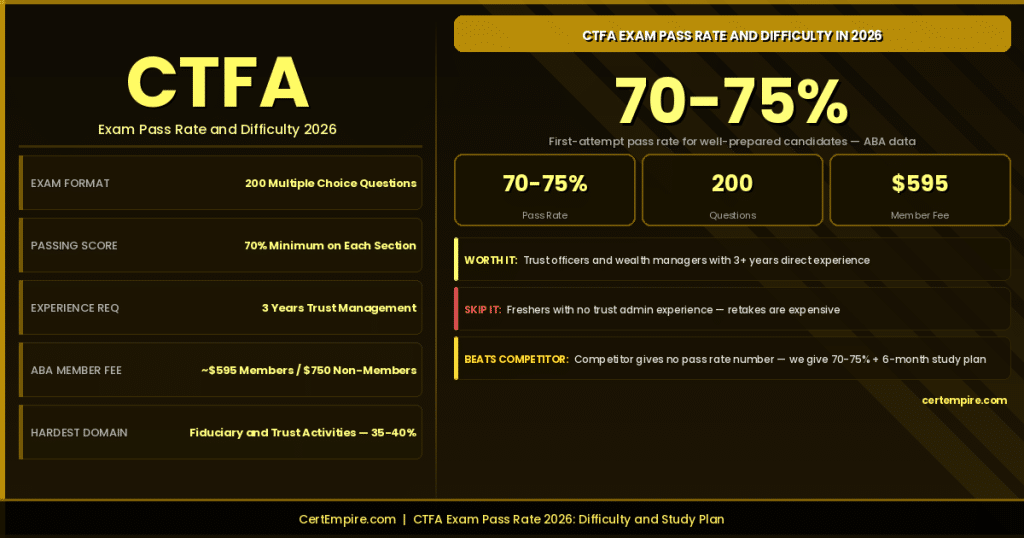 CTFA exam pass rate