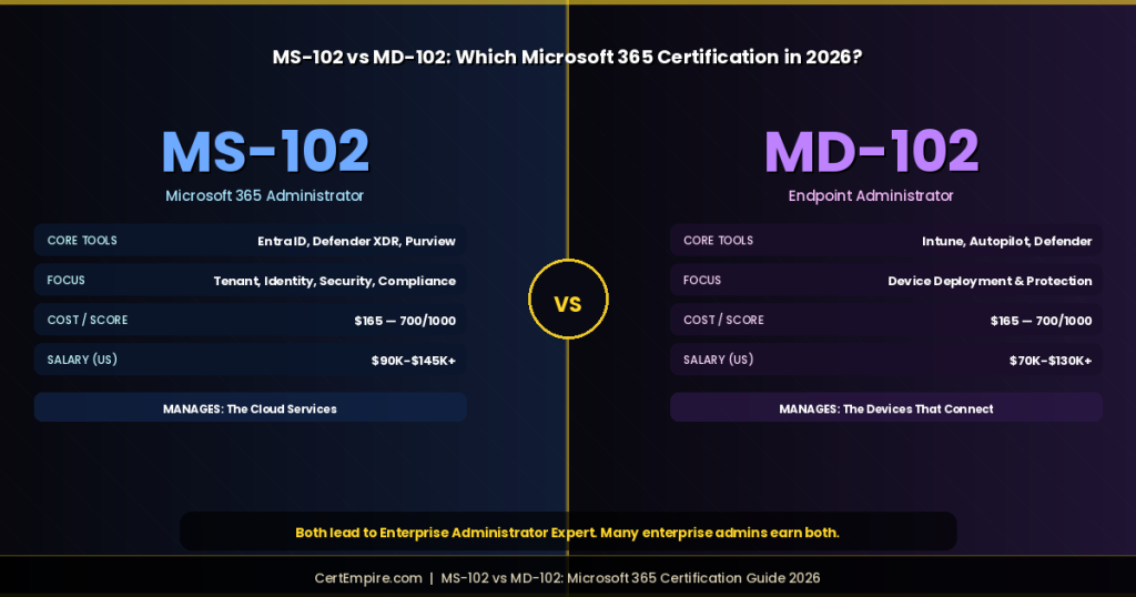 MS-102 vs MD-102