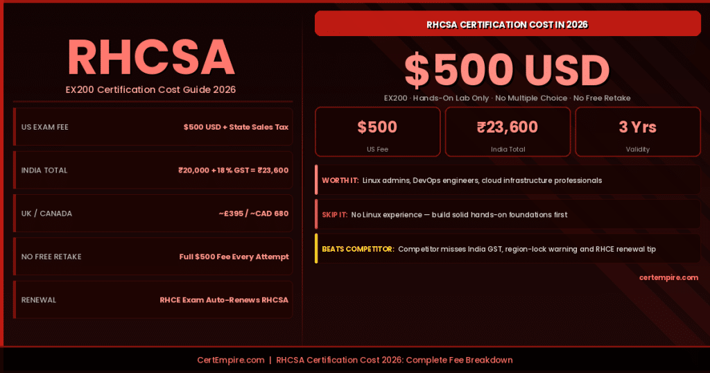 RHCSA certification costs