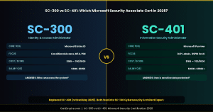 SC-300 vs SC-401