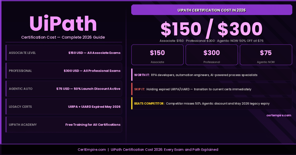 UiPath certification costs