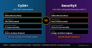 CySA+ (CS0-003) vs CompTIA SecurityX