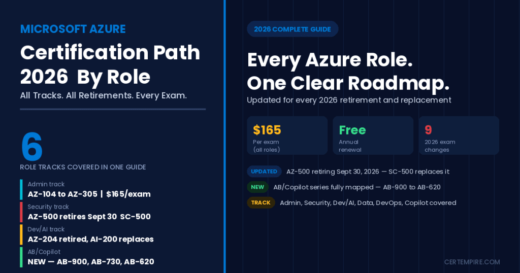 Azure Certification Path 2026: Complete Guide by Role