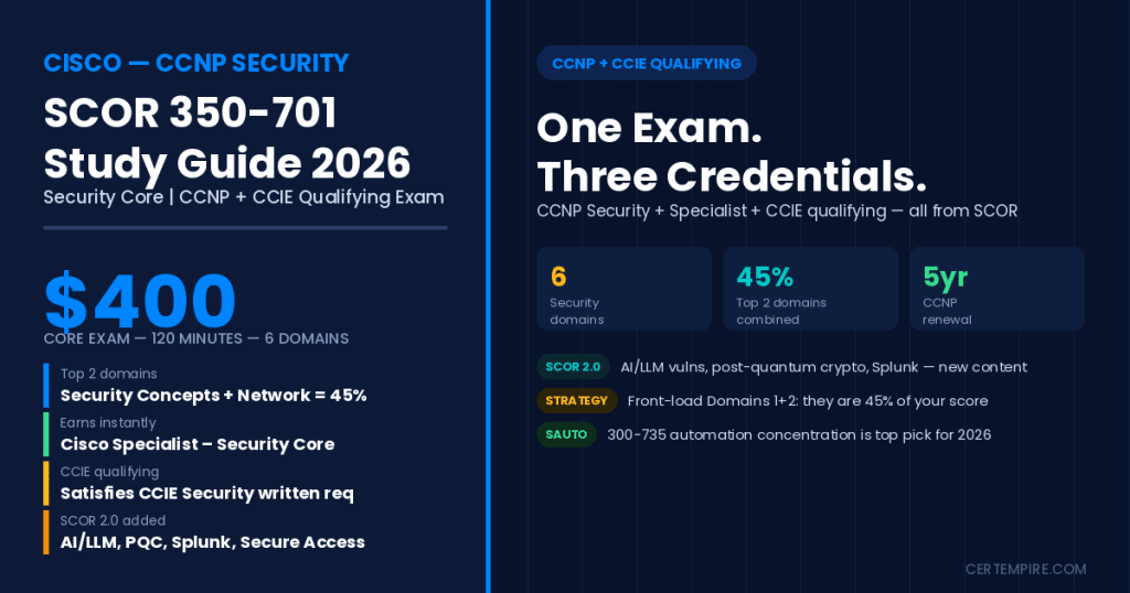 CCNP Security SCOR 350-701
