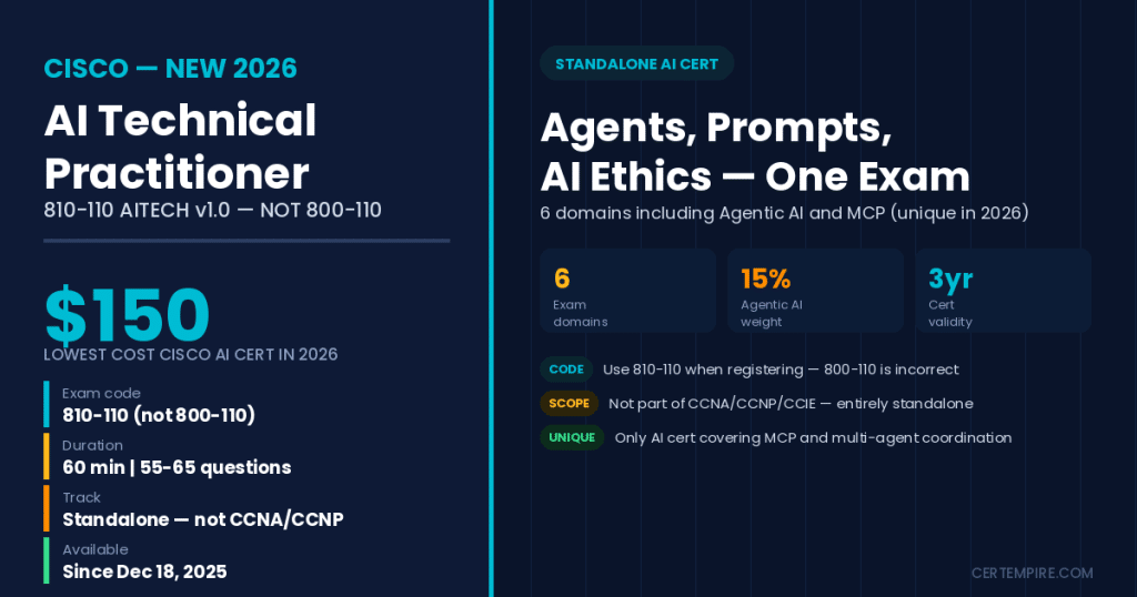 Cisco AI Technical Practitioner 810-110