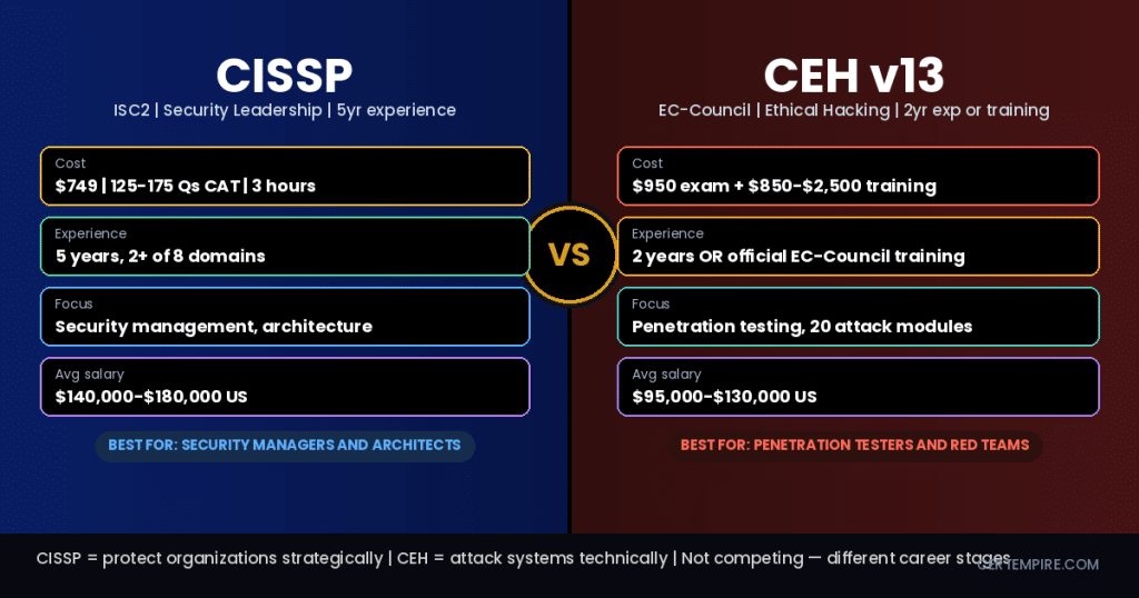 CISSP vs CEH