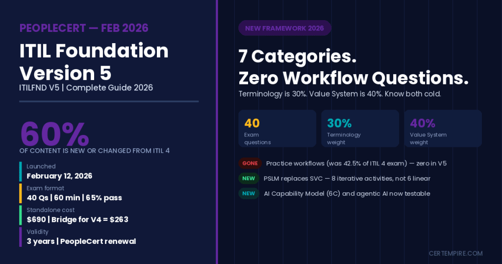 ITIL Foundation Version 5