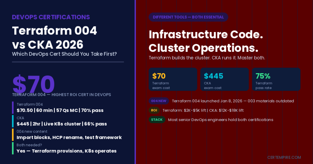 Terraform Associate vs CKA