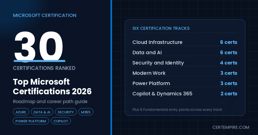 Top 30 Microsoft Certifications 2026