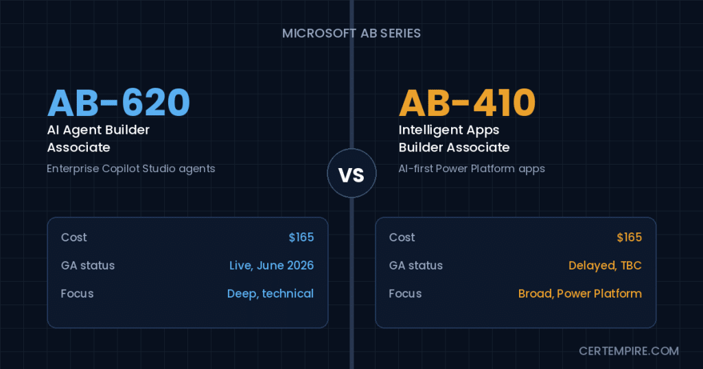 AB-620 vs AB-410