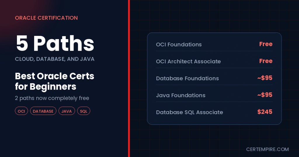 best Oracle certifications for beginners