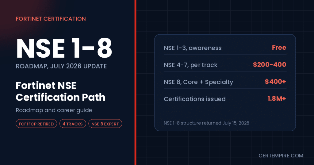 Fortinet NSE Certification Path 2026: Roadmap and Career Guide