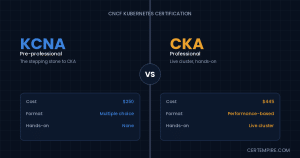 KCNA vs CKA