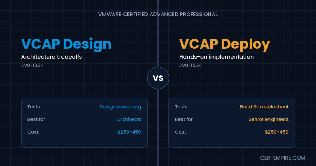 VMware VCAP Design vs Deploy
