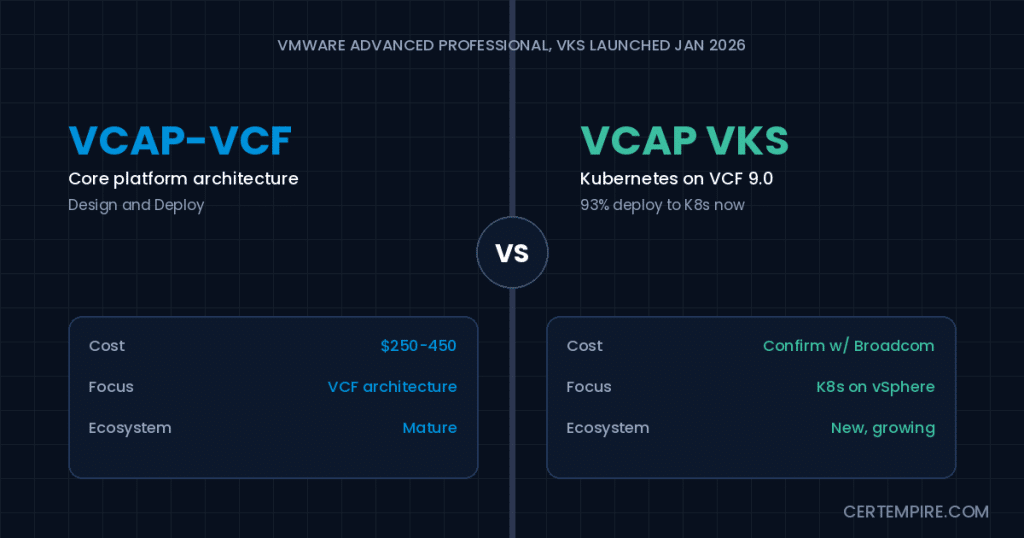 VCAP-VCF vs VCAP VKS