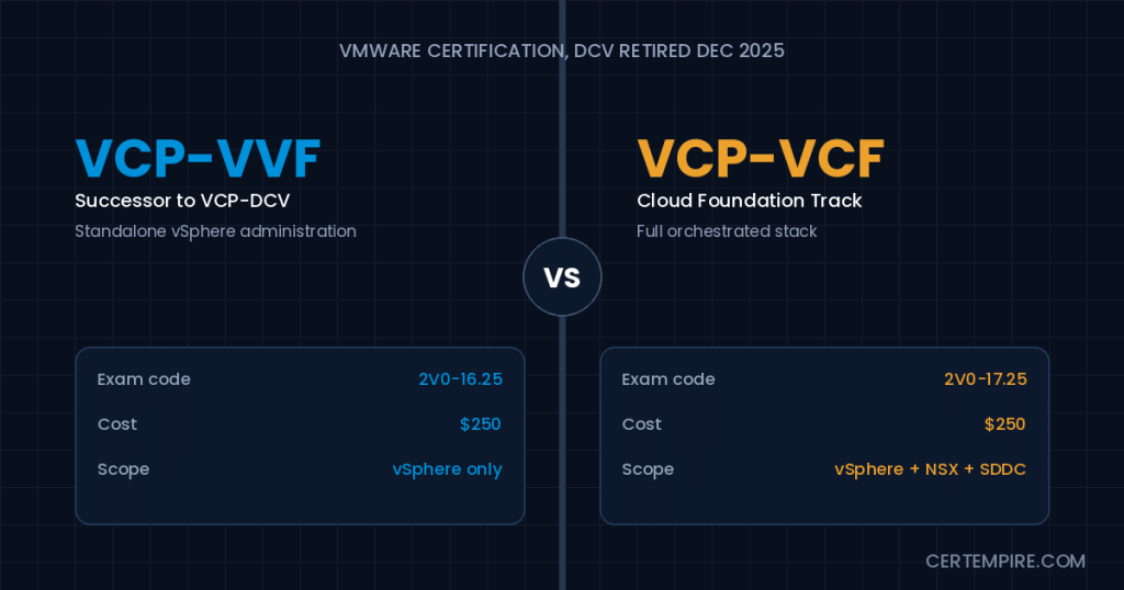 VCP-DCV vs VCP-VCF
