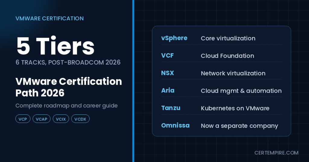 VMware Certification Path 2026: Complete Roadmap and Career Guide