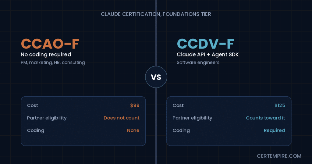 CCAO-F vs CCDV-F: Which Should You Take First?