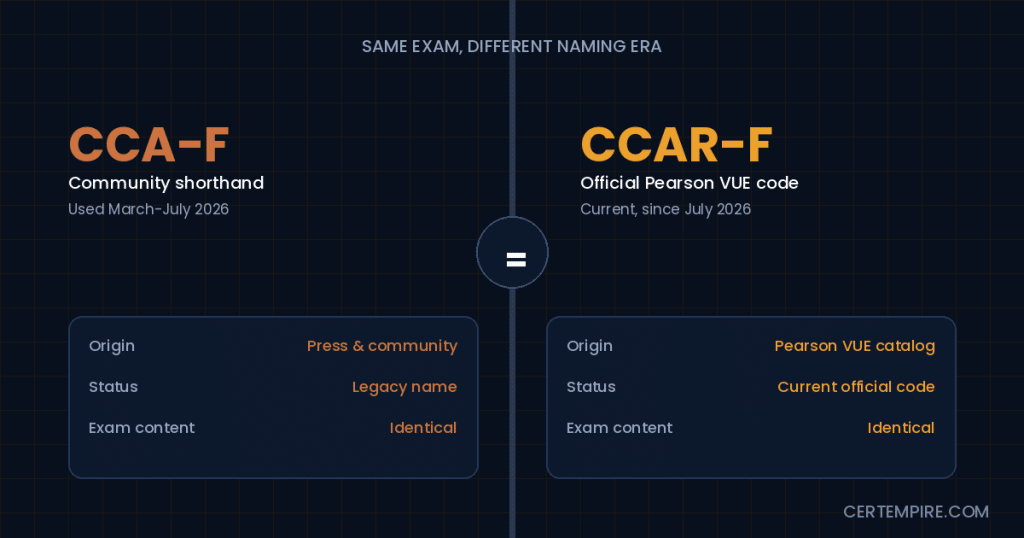 CCAR-F vs CCA-F