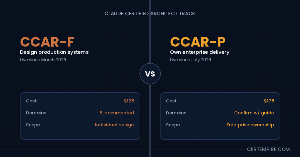 CCAR-F vs CCAR-P: How Far Do You Need to Go?