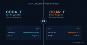 CCDV-F vs CCAR-F