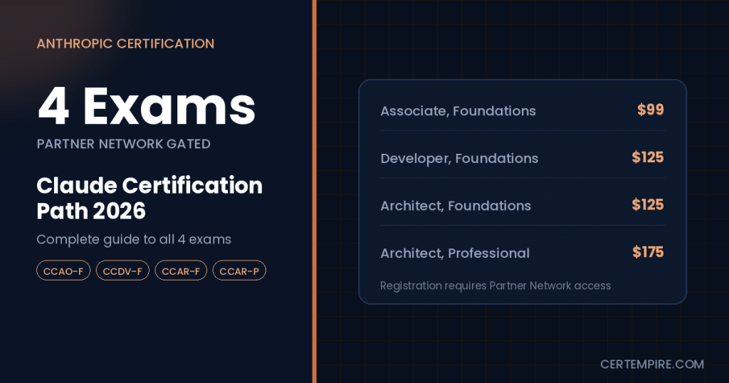 Claude certification path