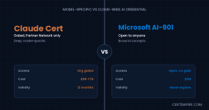 Claude certification vs AI-901