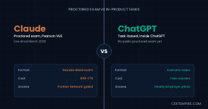 Claude vs ChatGPT certification